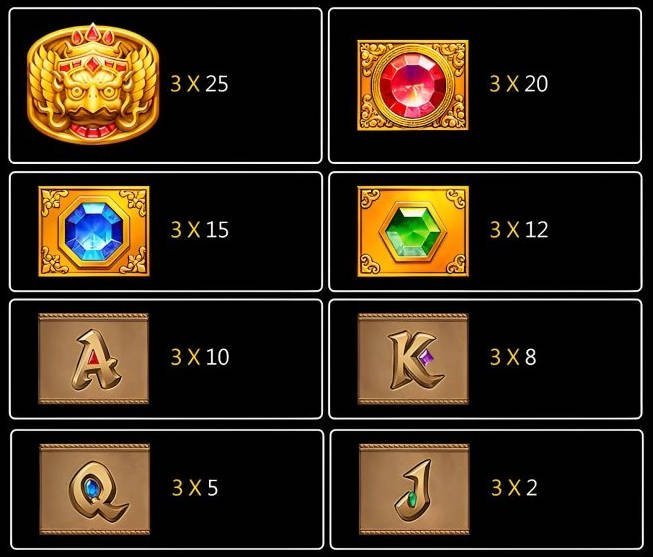 Overview of fortune gems 2 online
